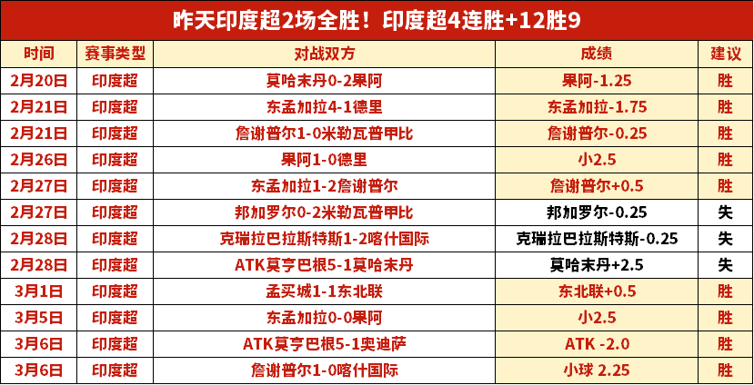 哈里,凯恩金球奖,热门,10bet体育指数,体育赛事指数,足球指数数据,赛事指数平台,体育数据