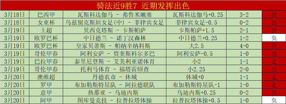 大乐透期号,分析,防卫者主场,10bet体育指数,体育赛事指数,足球指数数据,赛事指数平台,体育数据
