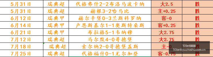 马内伤势加,卡塔尔世界,杯恐成缺席,10bet体育指数,体育赛事指数,足球指数数据,赛事指数平台,体育数据