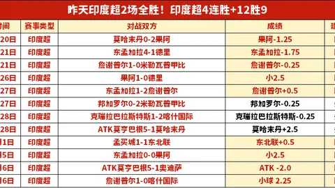 哈里-凯恩金球奖热门，赫斯基预测概率高达%