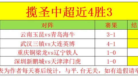 大乐透期号林总精选：印尼超开门红推荐分析